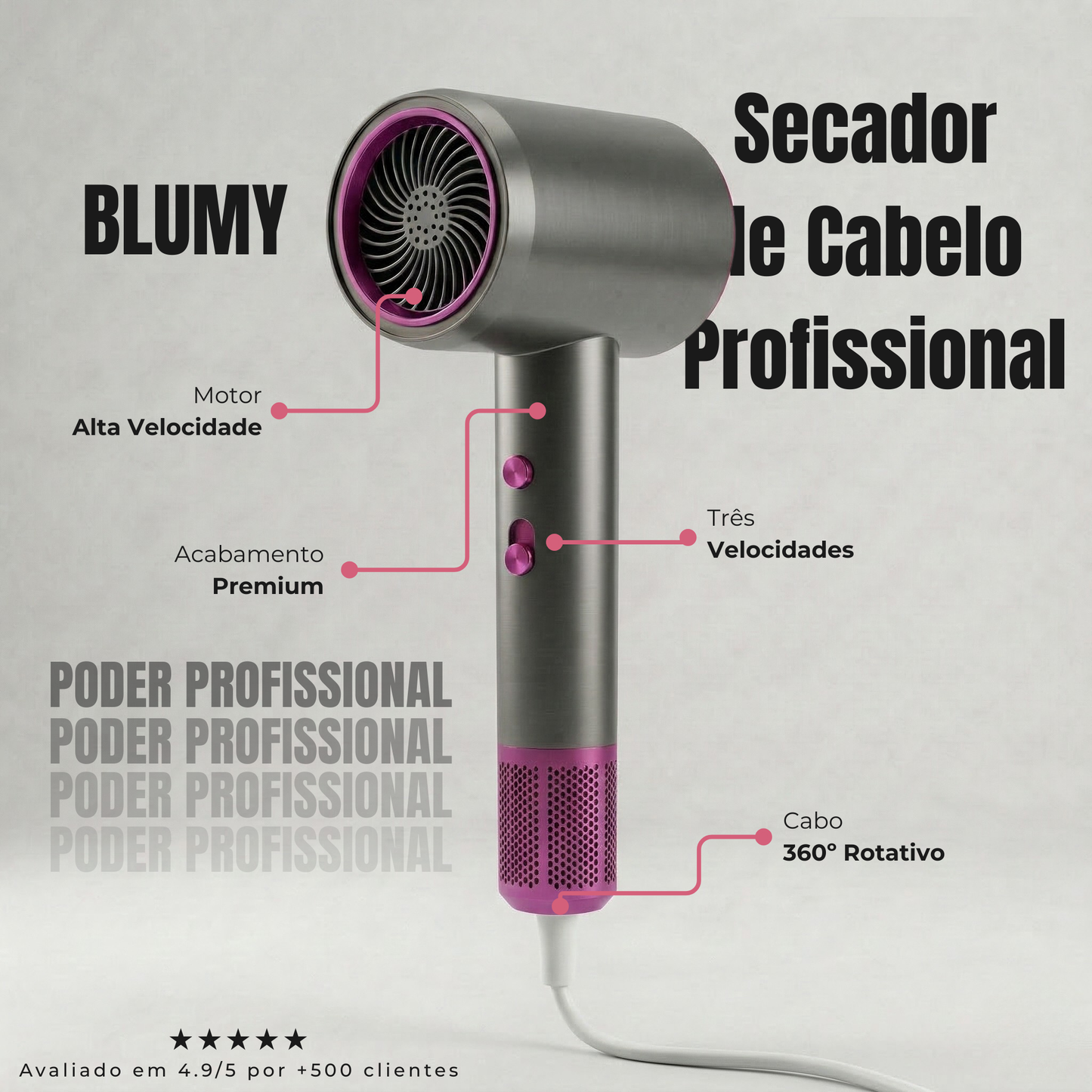 BLUMY Air Dryer Pro